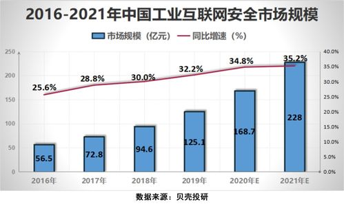 5G時代下網絡安全行業 風口之巔的機遇與挑戰——聚焦網絡與信息安全軟件開發前景